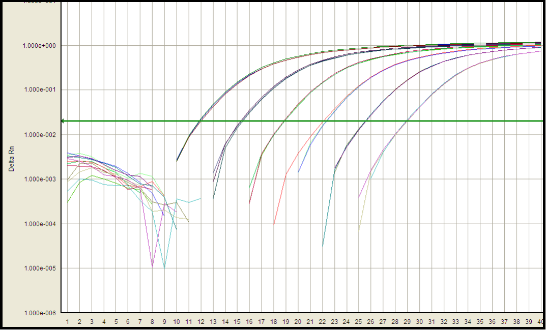 residual-host-cell-dna-risk-assessment residual-host-cell-dna-risk-assessment