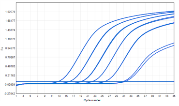 the-need-and-approach-of-host-cell-residual-rna-detection the-need-and-approach-of-host-cell-residual-rna-detection
