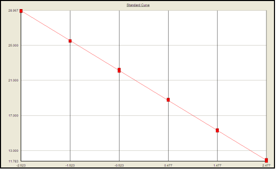 residual-dna-quantification residual-dna-quantification