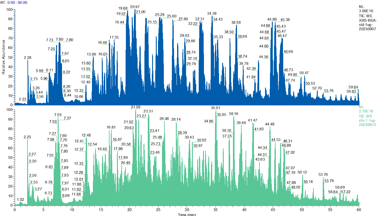 residual-host-cell-protein-identification-and-quantitation residual-host-cell-protein-identification-and-quantitation